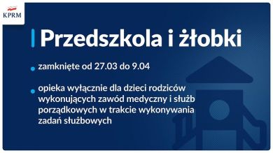 Przedszkola